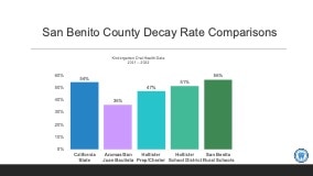 decay-rates